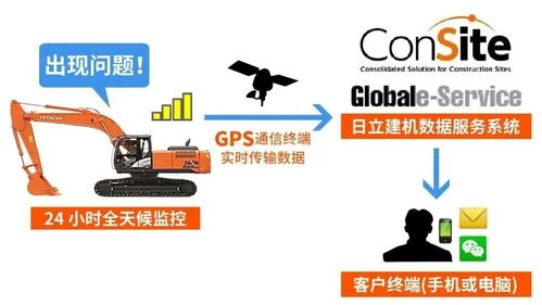 日立建機 以智能信息化服務領航工程機械互聯(lián)網(wǎng)+時代