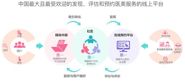 第五屆新氧亞太醫(yī)美行業(yè)頒獎(jiǎng)盛典 百萬獎(jiǎng)金聚焦‘術(shù)’與‘道’，互聯(lián)網(wǎng)信息咨詢服務(wù)引領(lǐng)行業(yè)新變革